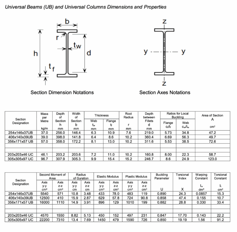 Universal Beams UB And Universal Columns Dimensions Chegg