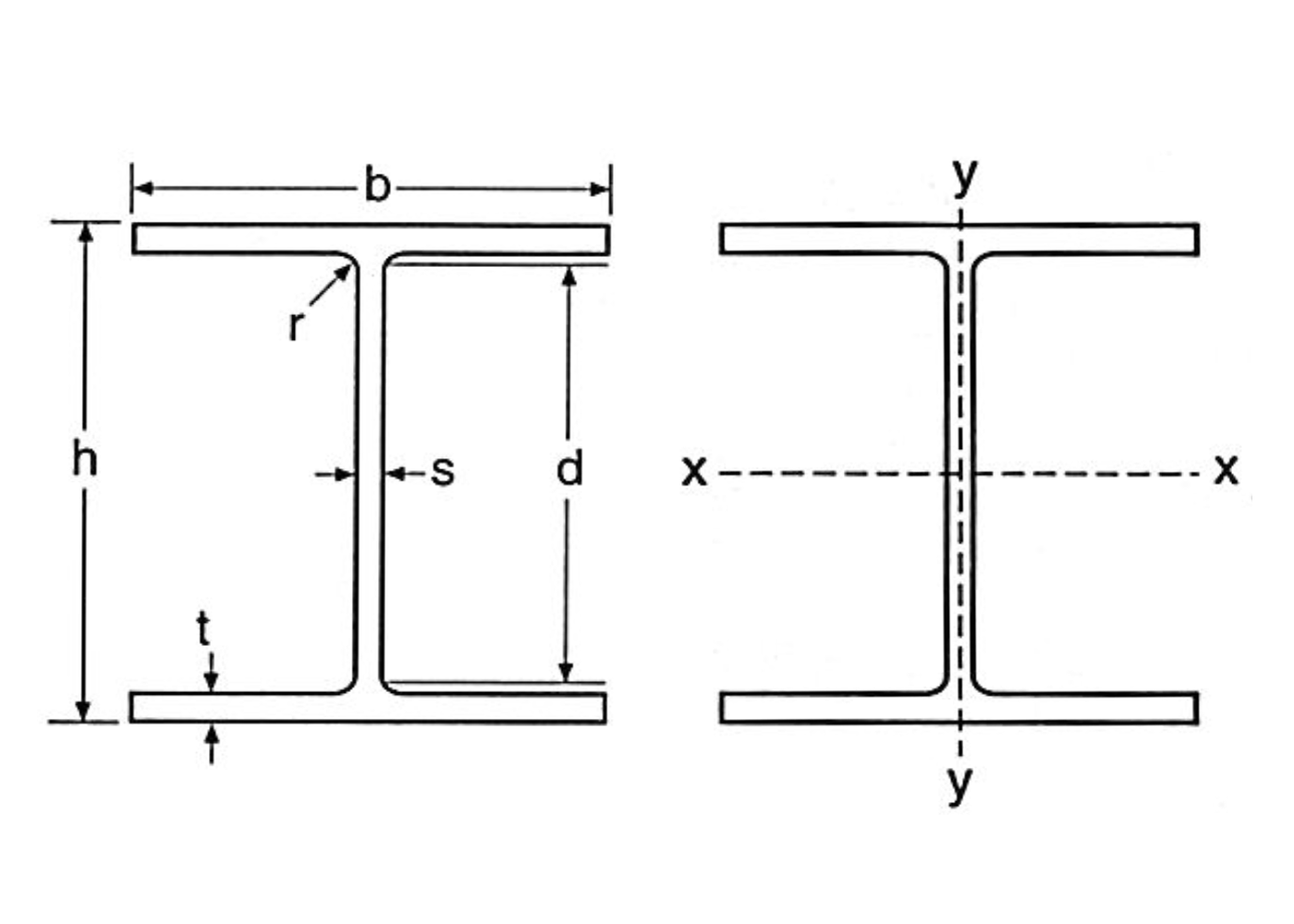 Universal Columns UK Sizes Murray Structural