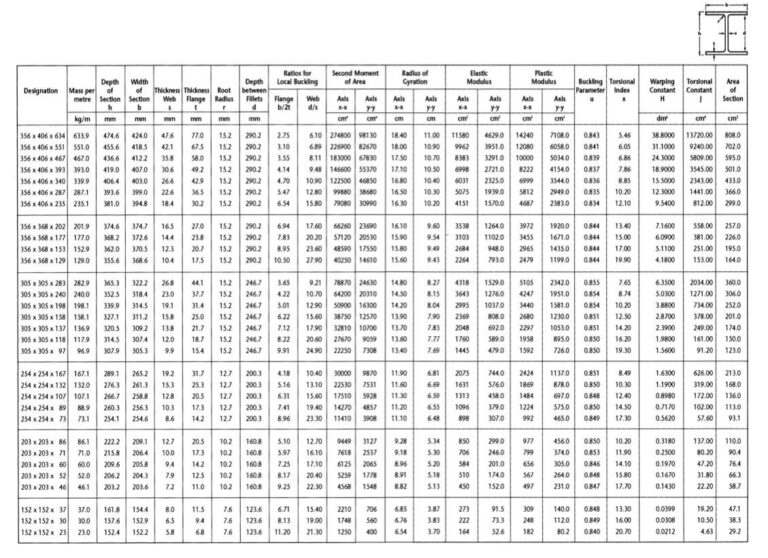 Universal Steel Columns I U0026 H Columns James Dunkerley Steels