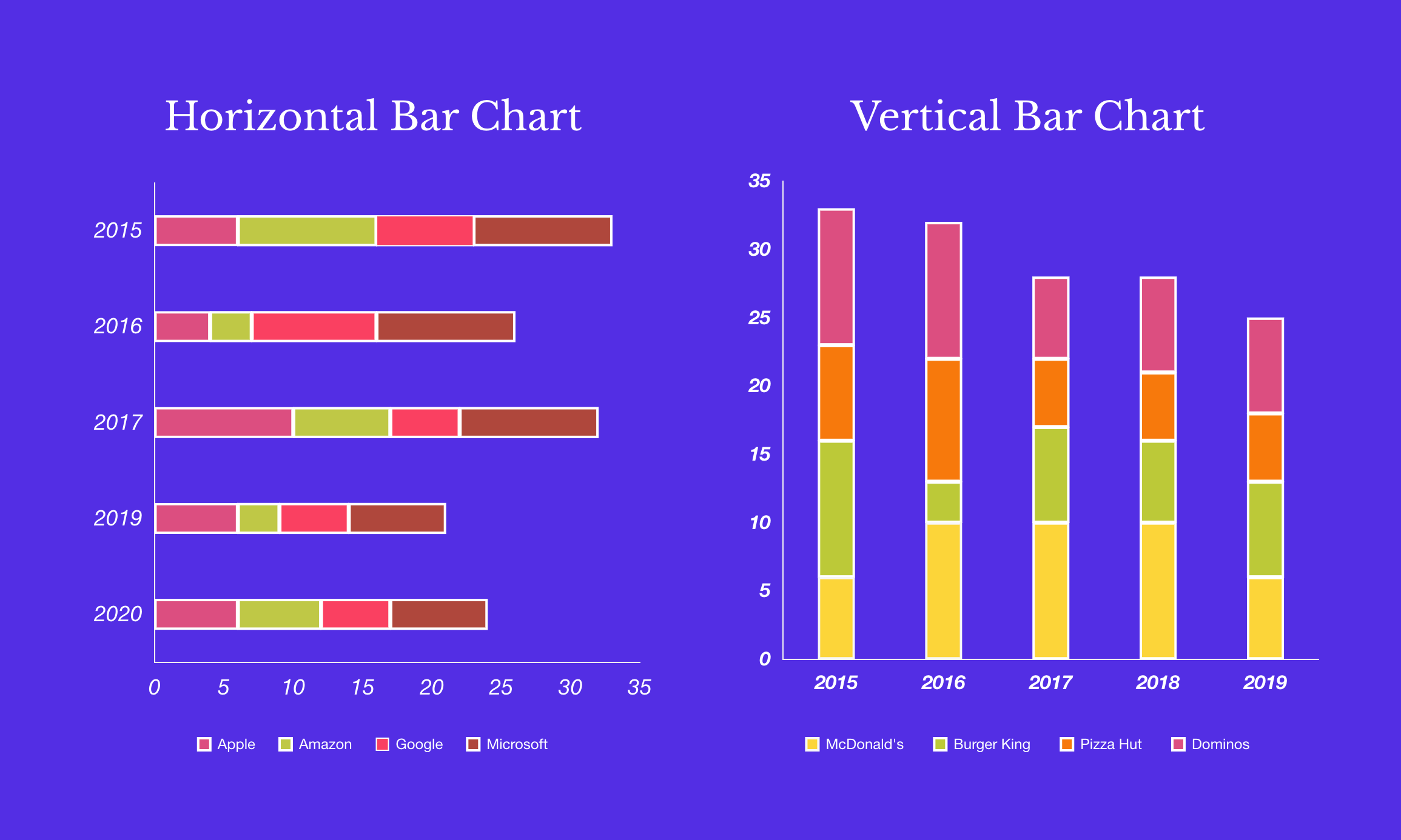 Unlimited Charts For Elementor Free U0026 Easy To Use Unlimited 