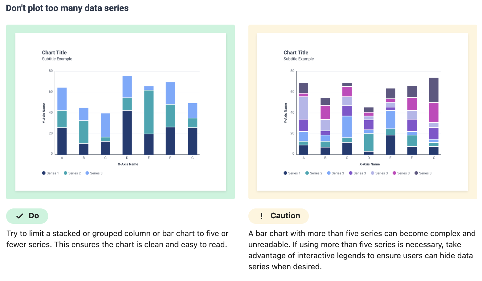 Usage Rectangular Column Bar Charts Made With Supernova
