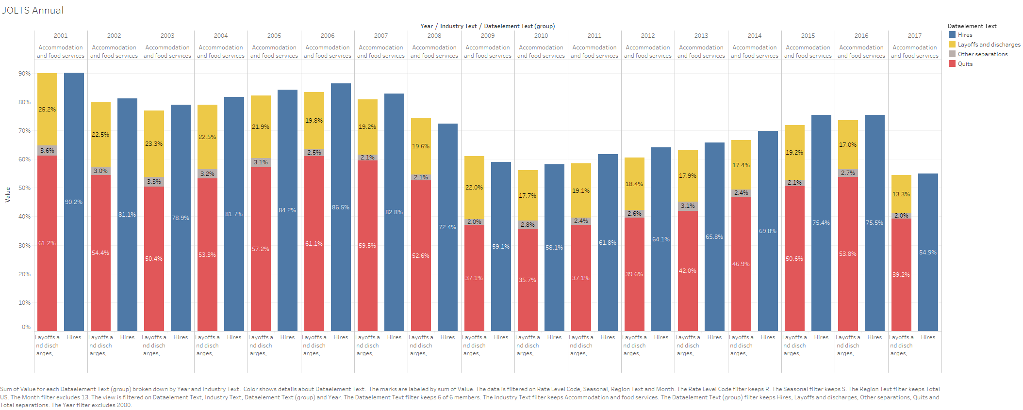 Stacked Column Chart With Negative Values