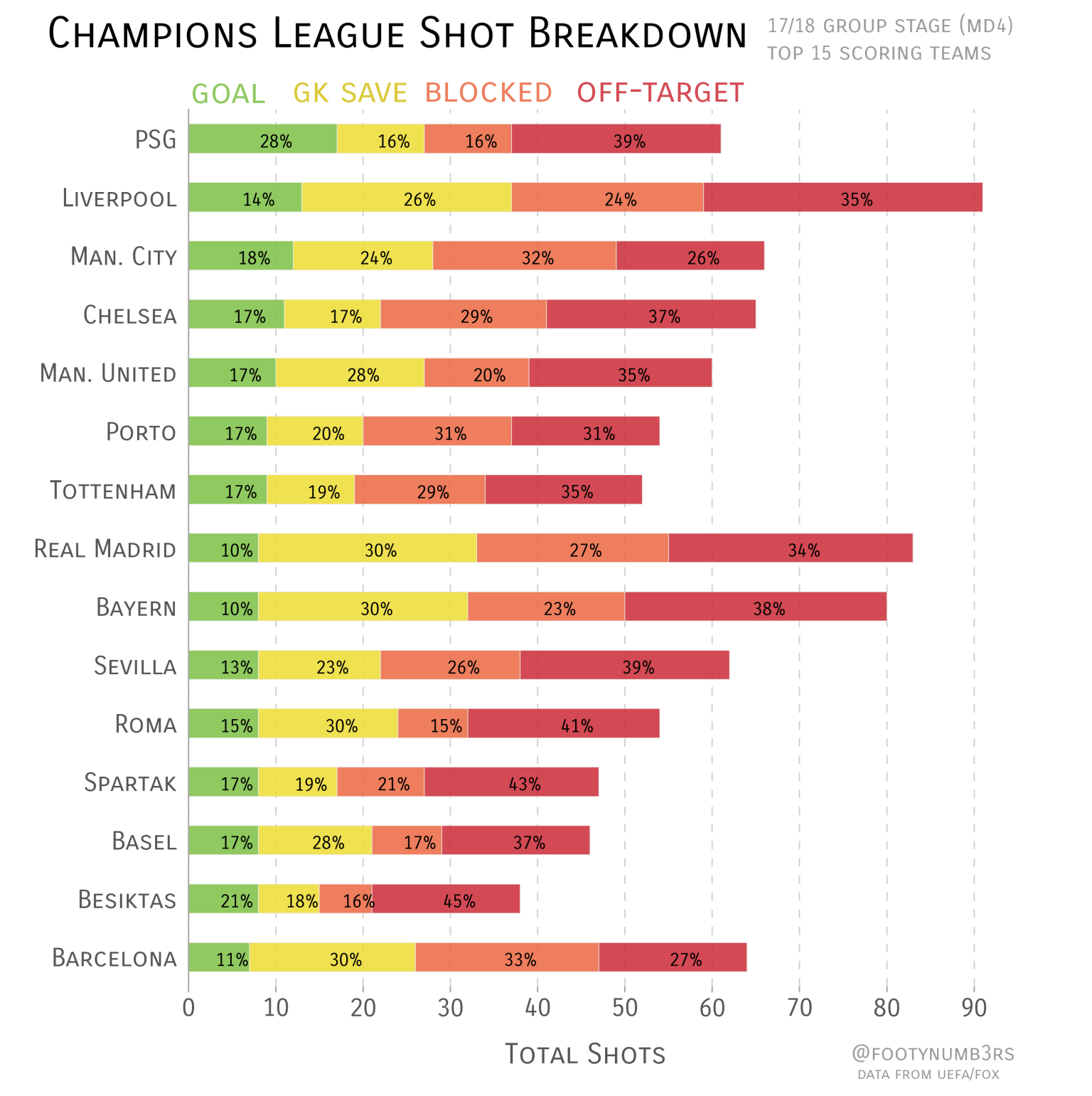Use Cases For Stacked Bars Storytelling With Data