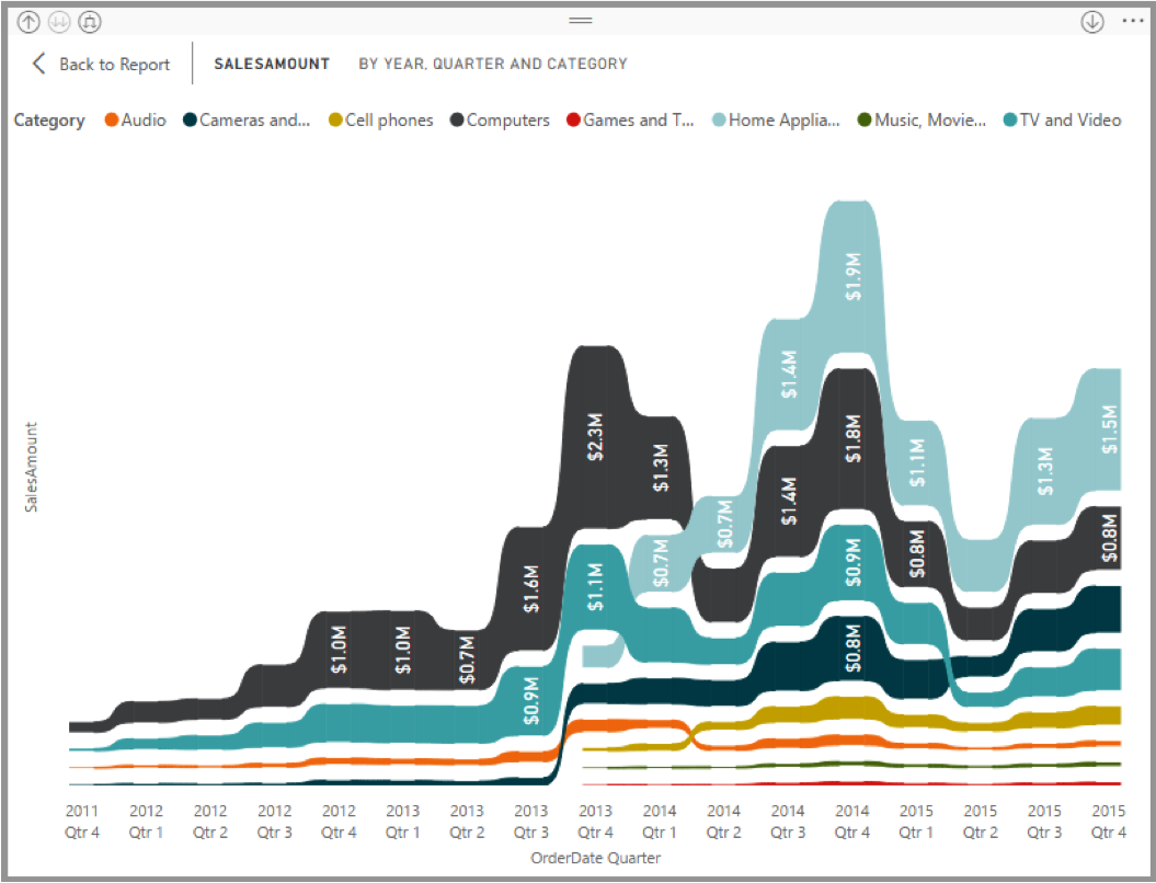 Stacked Column Chart Python