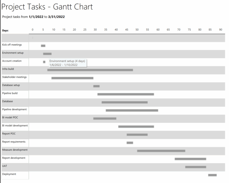 Use Paginated Reports To Create A Gantt Chart Paul Turley s SQL Server BI Blog