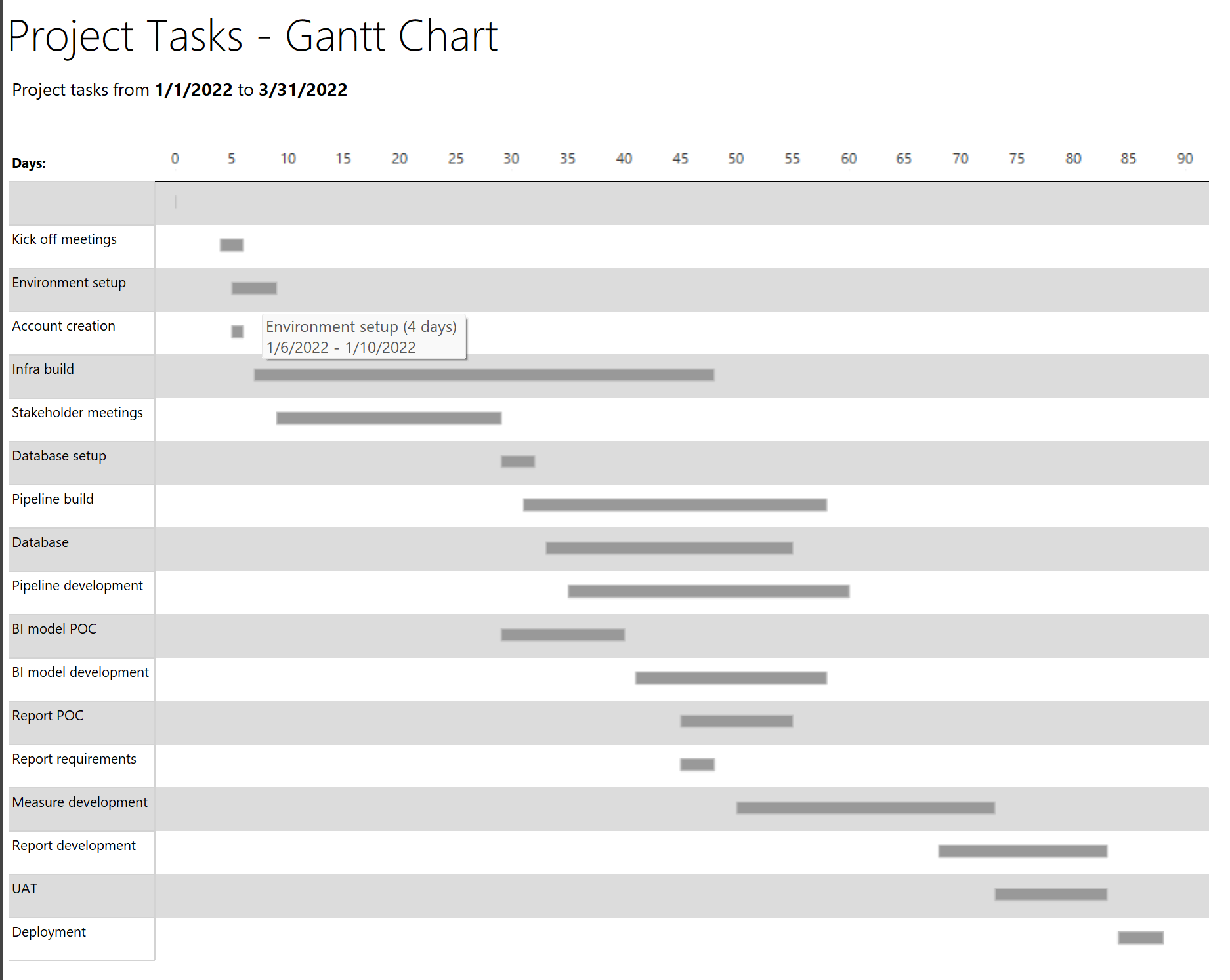 Use Paginated Reports To Create A Gantt Chart Paul Turley s SQL Server BI Blog