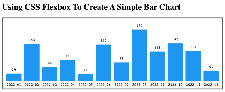 Using CSS Flexbox To Create A Simple Bar Chart In ColdFusion