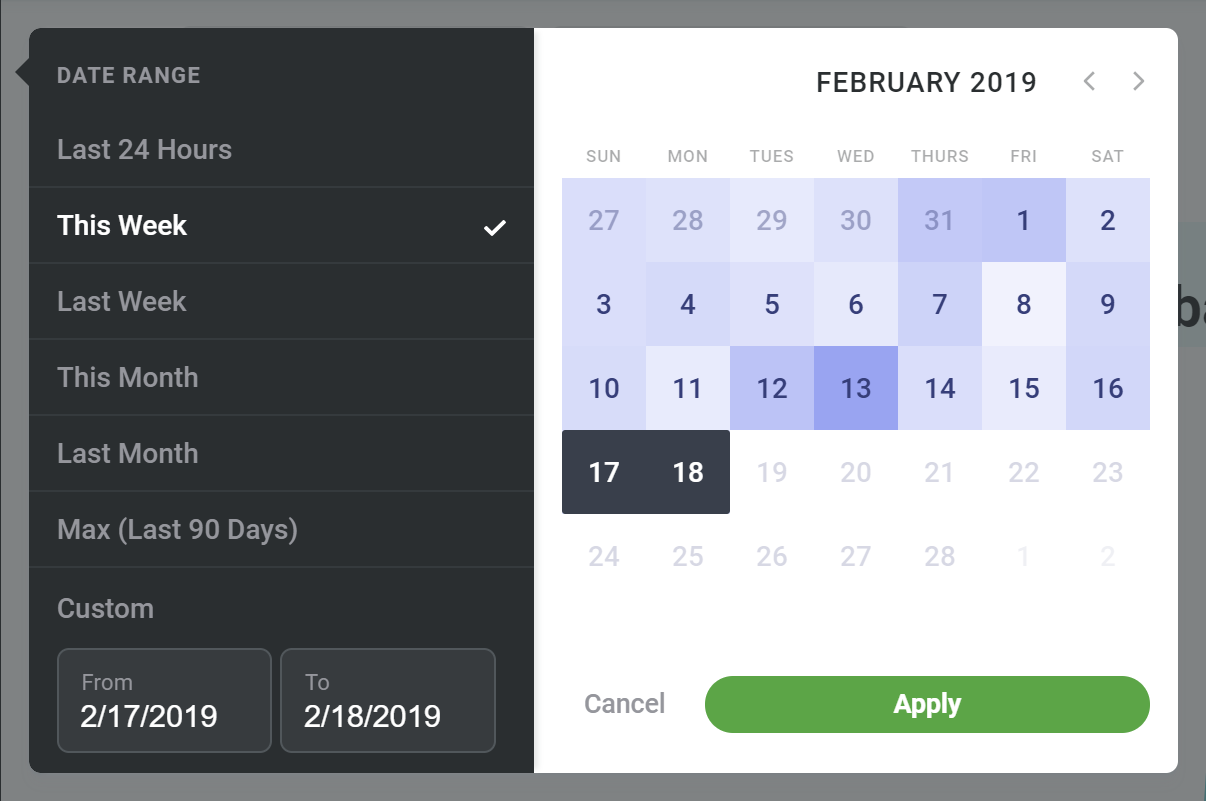 Using D3 With Angular Fullstack D3 And Data Visualization Newline