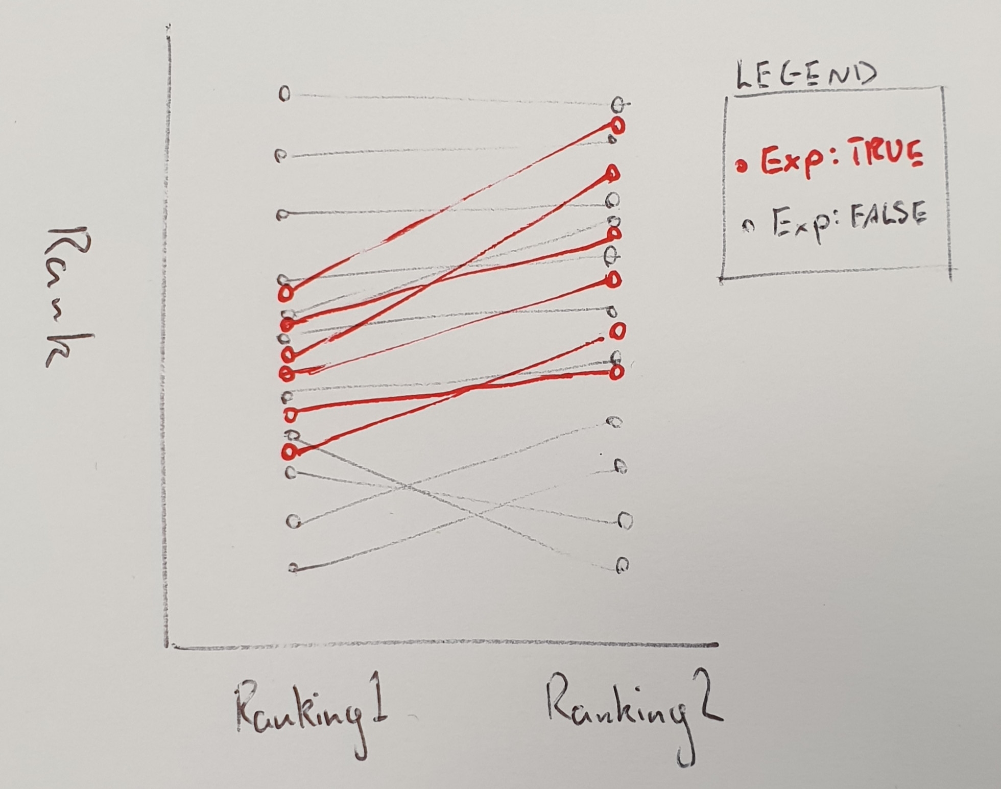Using Excel To Plot A Chart Of Change In Ranking For Two Distinct Groups Super User