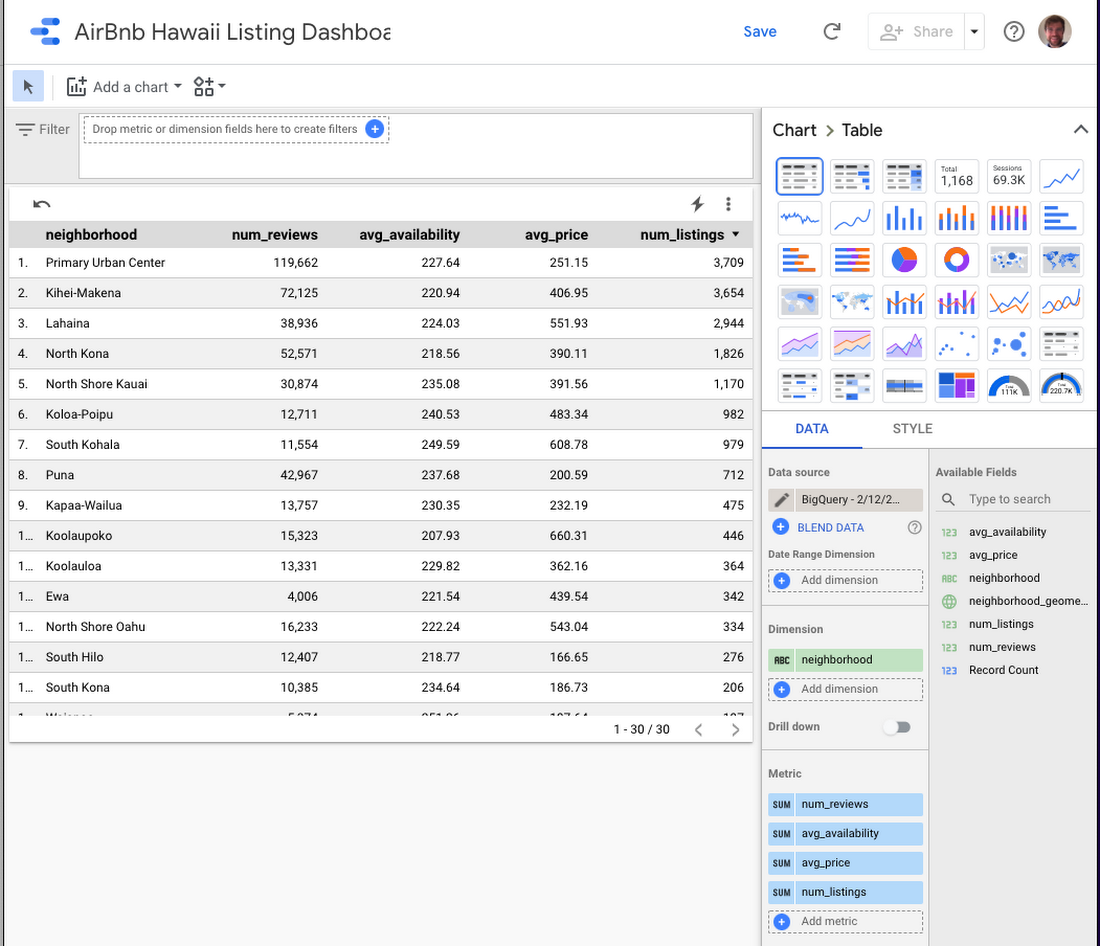 Using GeoJSON In BigQuery For Geospatial Analytics Cloud Ace Indonesia