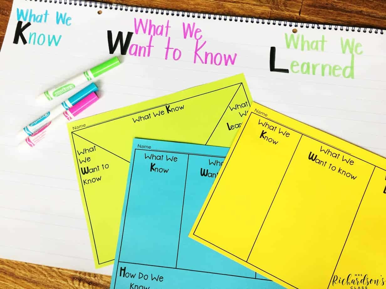 Using KWL Charts Mrs Richardson s Class