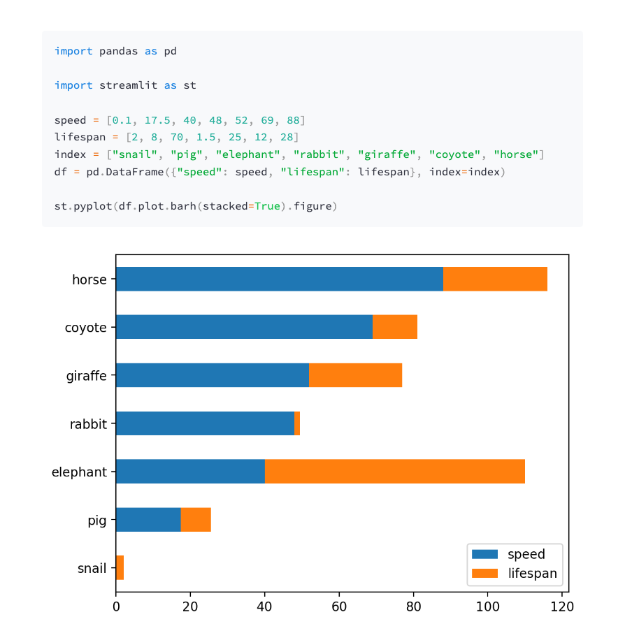 Using Pyplot And Pandas To Display A Horizontal Stacked Bar Plot Using Streamlit Streamlit