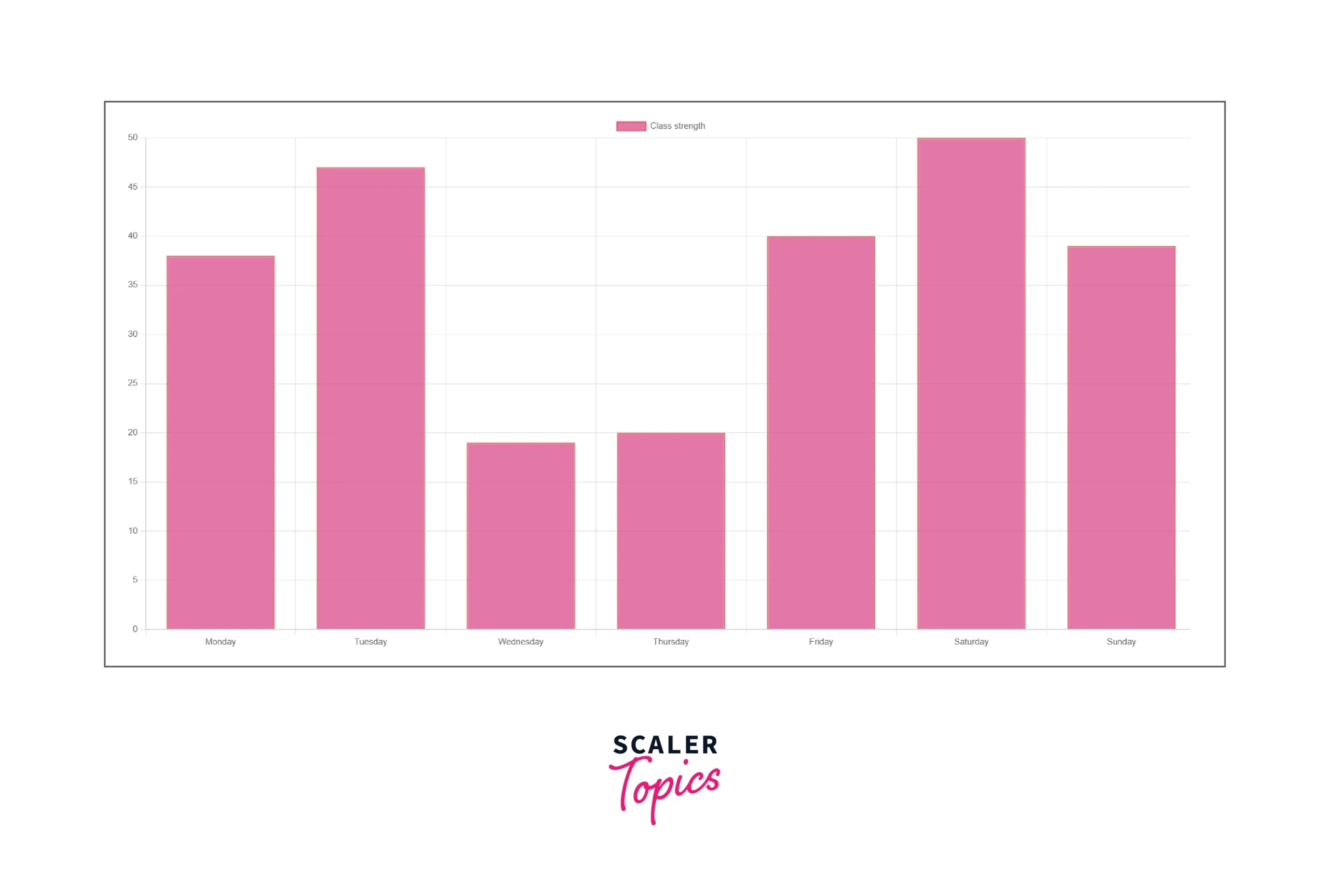 Column Chart In React Js
