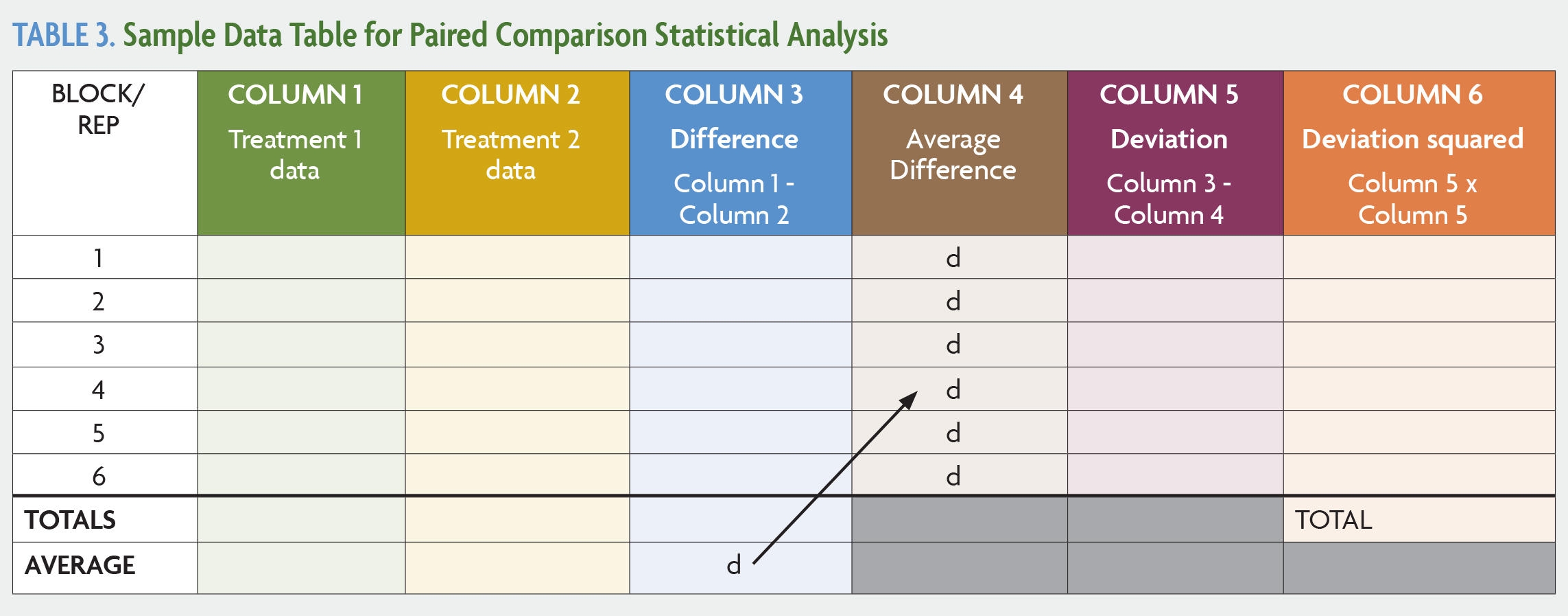 Three Column Comparison Chart