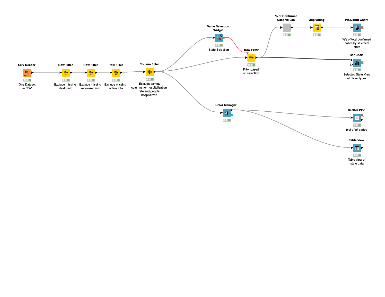 Value Selection Configuration Not Reading Filtered Data KNIME Analytics Platform KNIME Community Forum