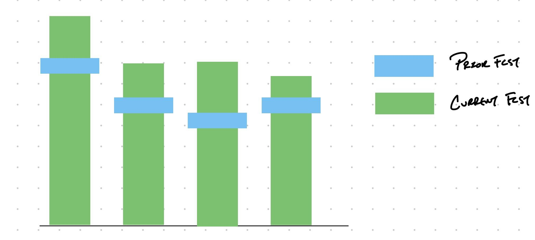 Variance Bar Chart With Markers R PowerBI Variance Bar Chart With Markers R PowerBI