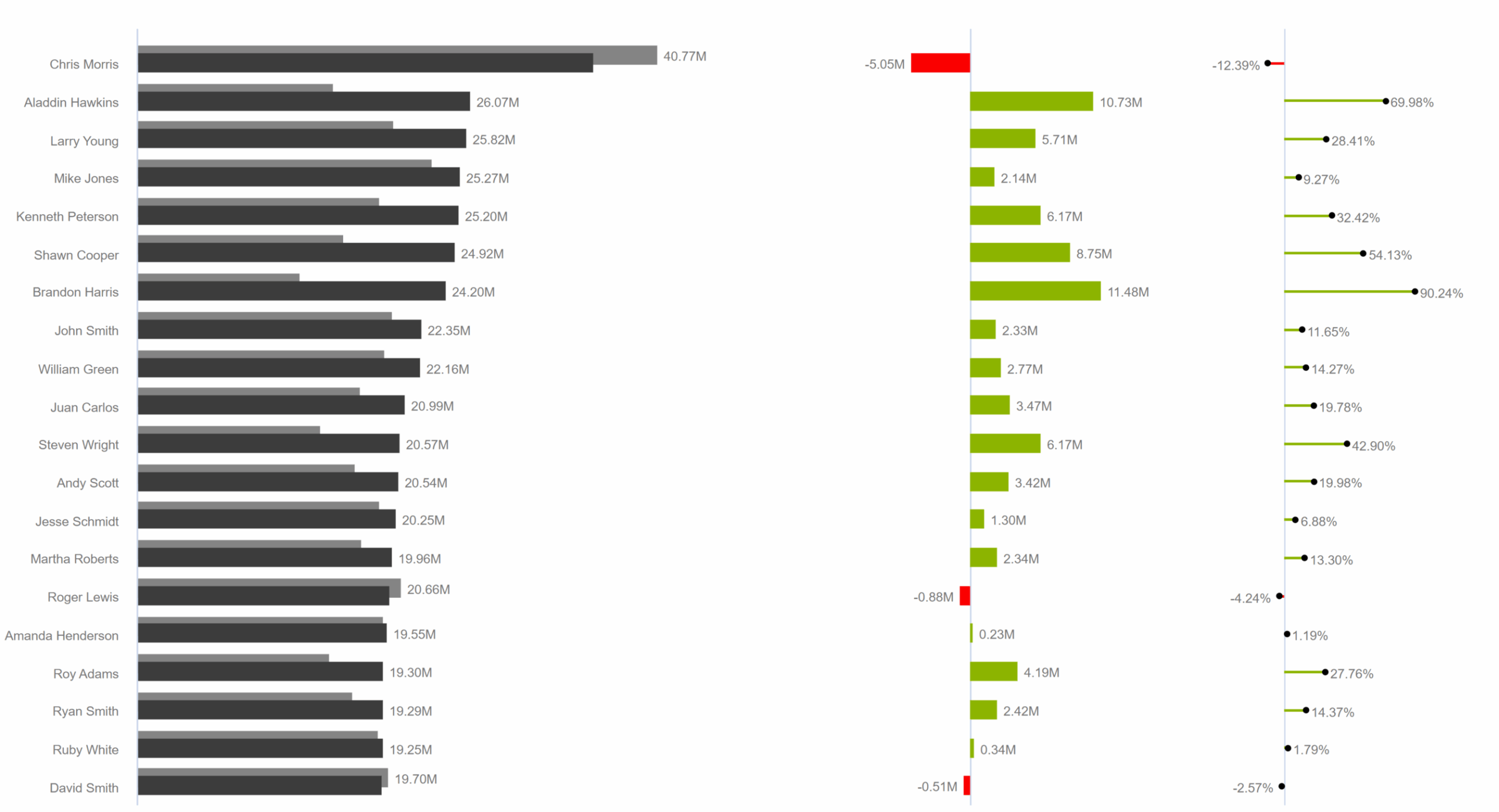 Variance Chart Power BI Advanced Visual Key Features