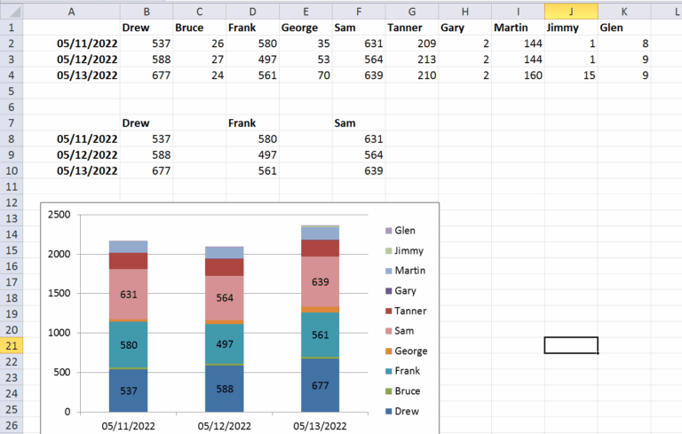 Vba Excel Table And Graph Looking For Data Labels On Only Top 3 