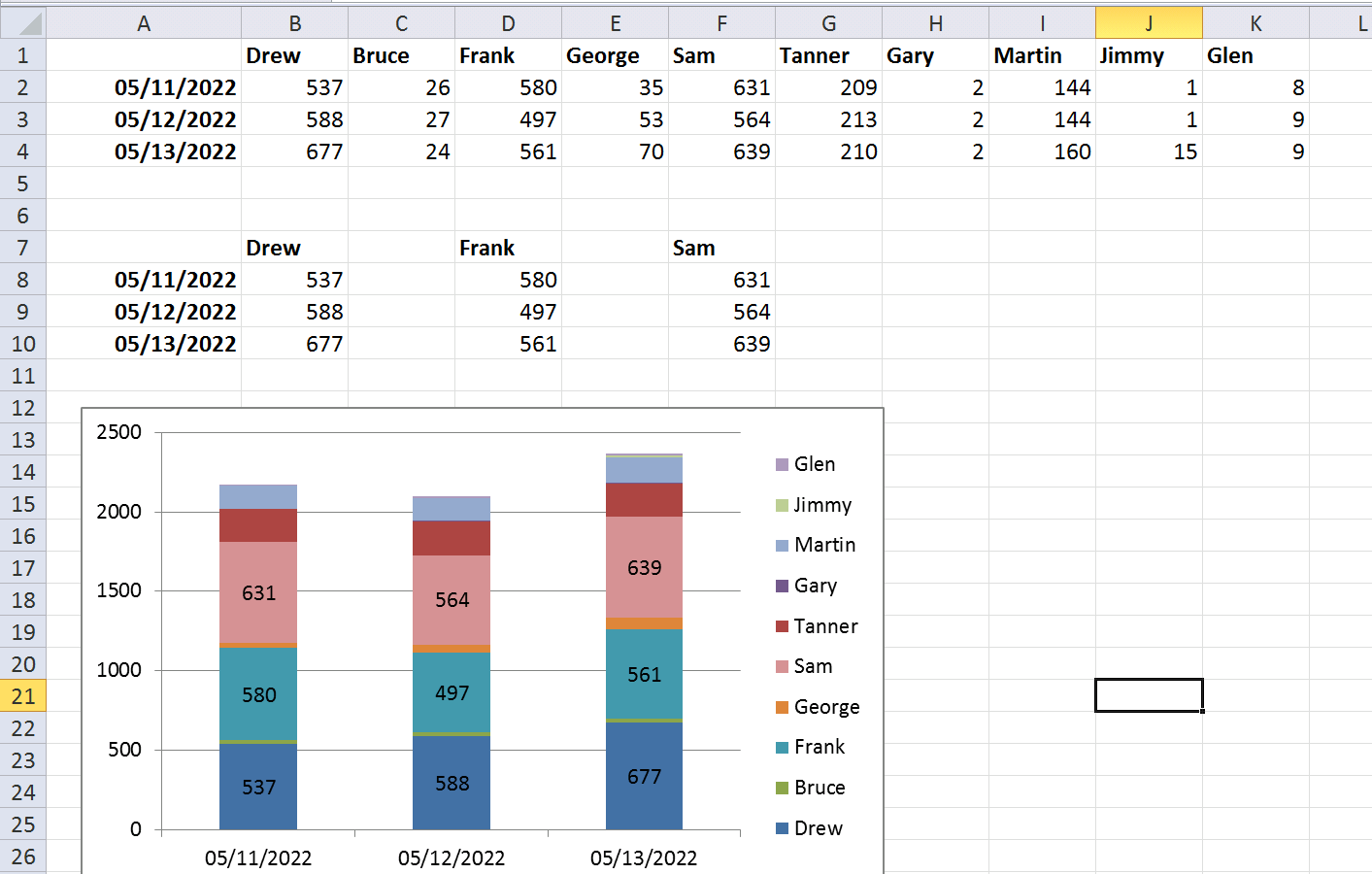 Vba Stacked Column Chart Data Values