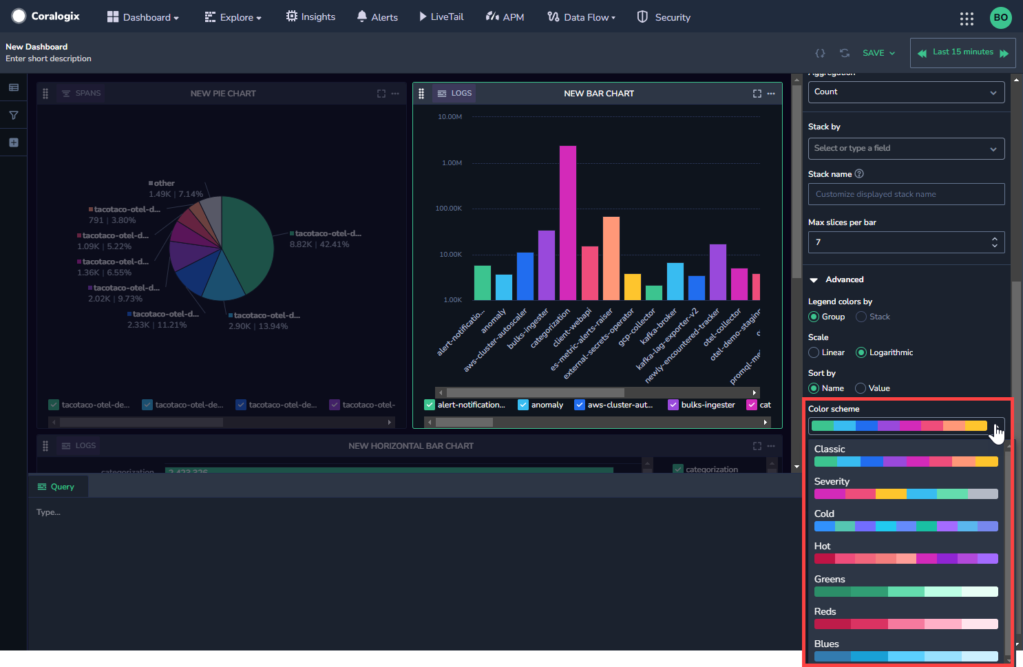 Column Charts In Dashboards
