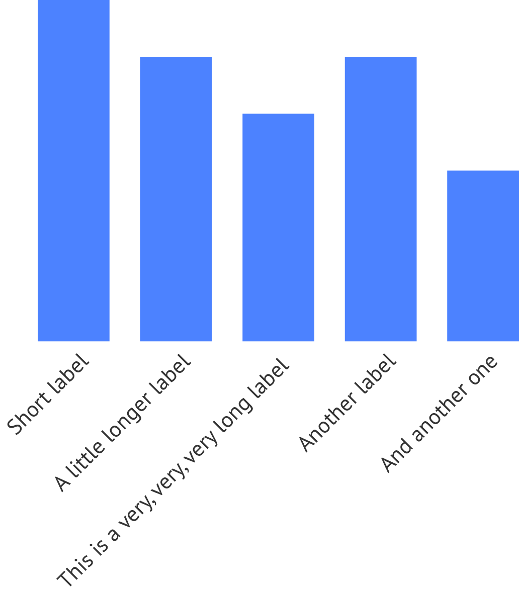 Vertical Versus Horizontal Bars
