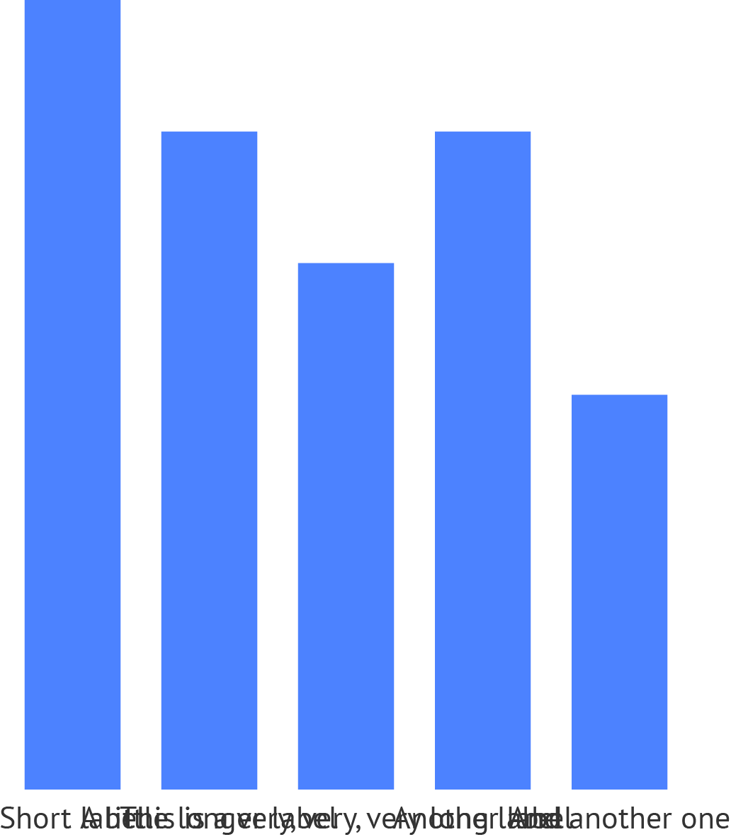 Vertical Versus Horizontal Bars