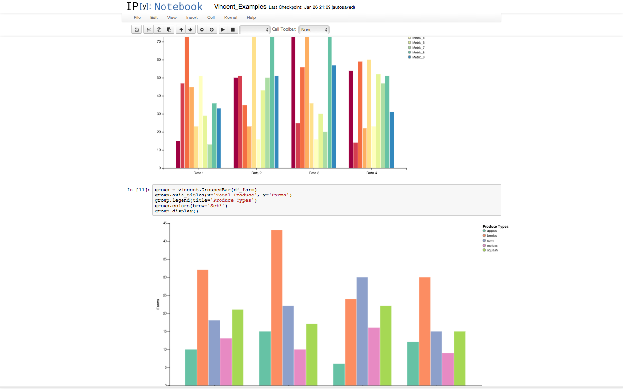 D3js Simple Grouped Column Chart