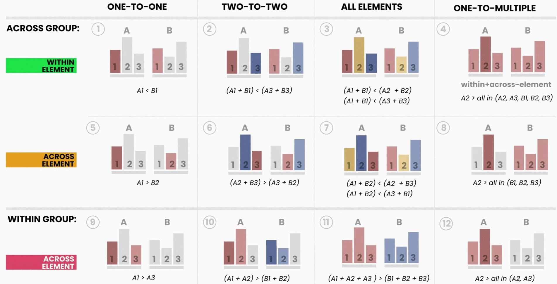 Visual Arrangements Of Bar Charts Influence Comparisons In Viewer Takeaways Visual Arrangements Of Bar Charts Influence Comparisons In Viewer Takeaways