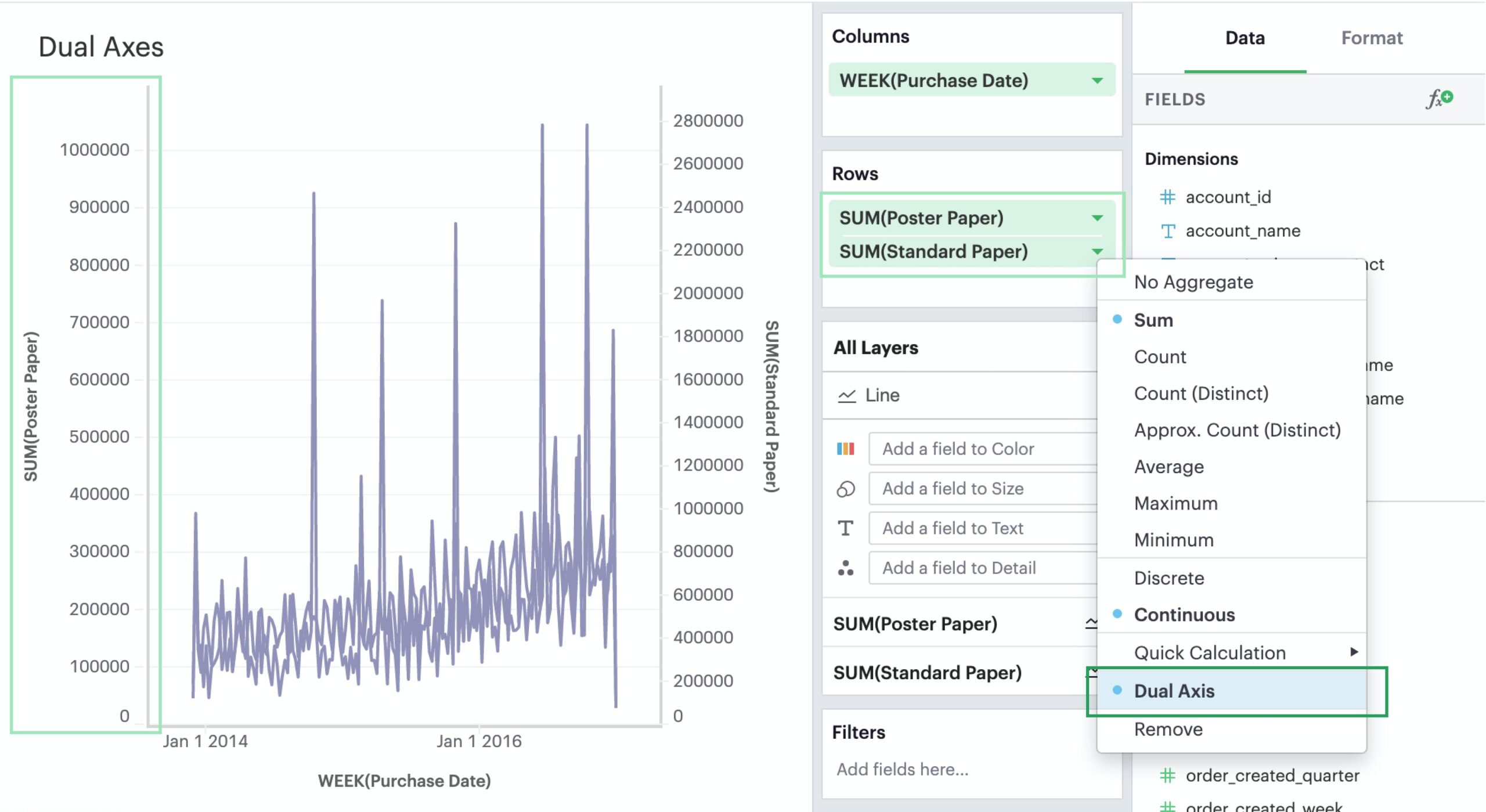 Weekly Chart With Two Columns