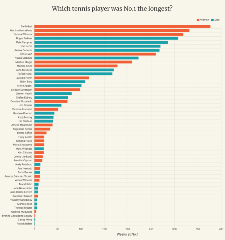 Visualising CSV Data With Chart js