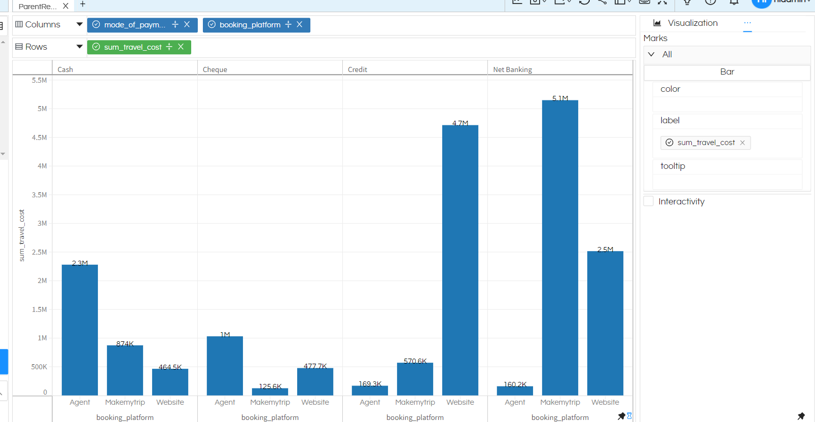 Visualization Grid Chart Helical Insight