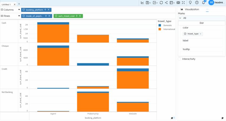 Visualization Grid Chart Helical Insight