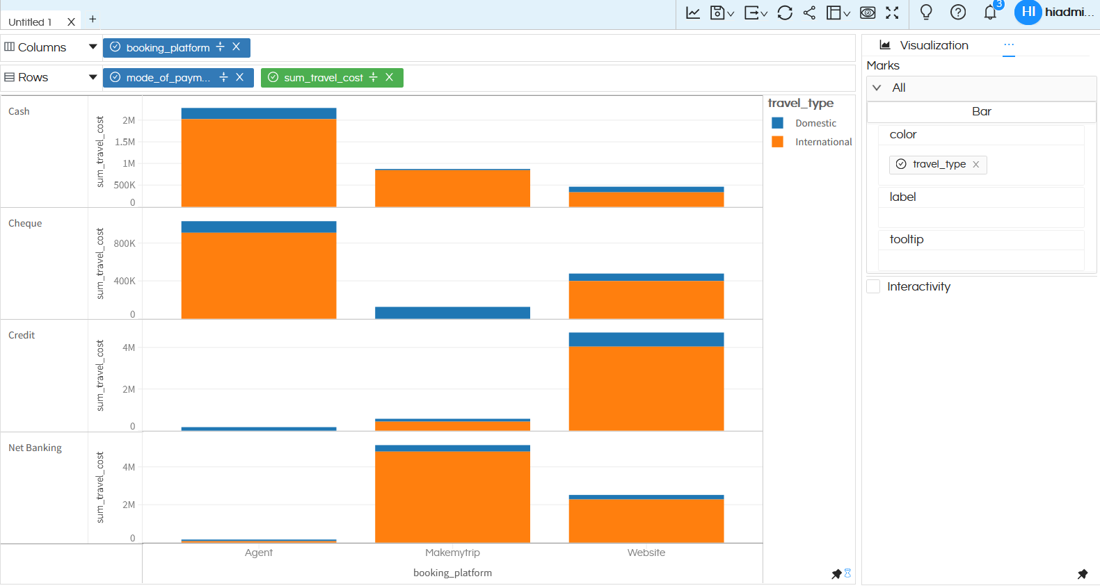 Visualization Grid Chart Helical Insight