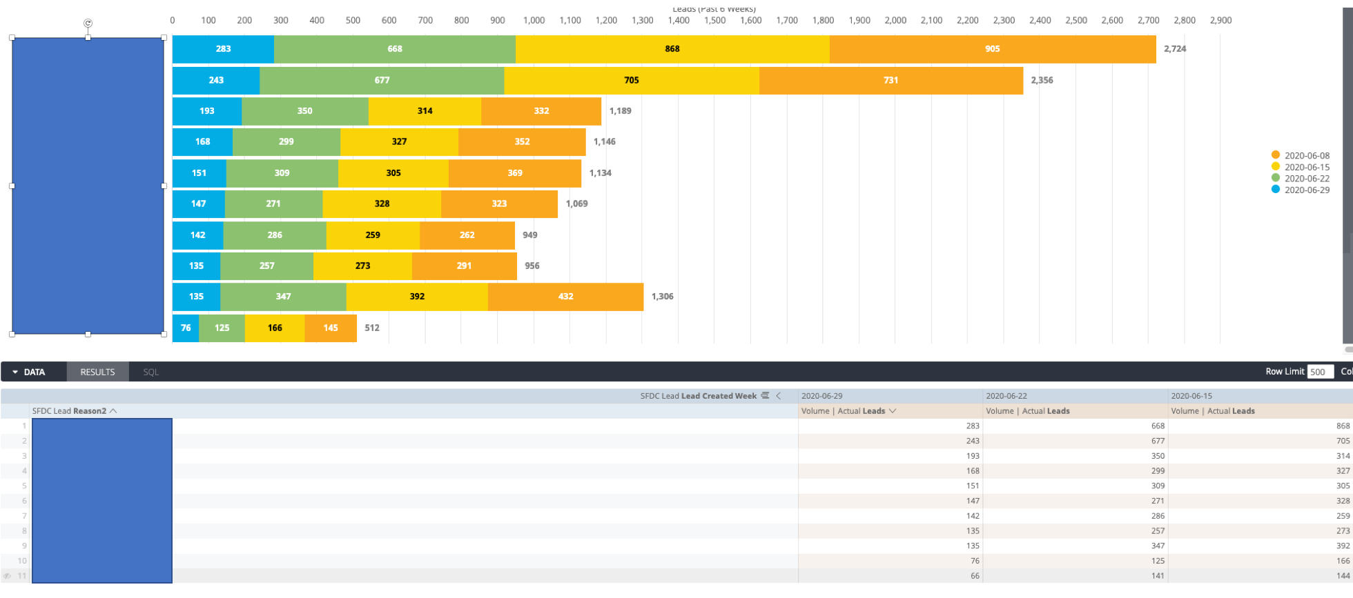 Visualization How To Sort Pivot Based On Measure And Create A Stacked Bar Chart Stack Overflow