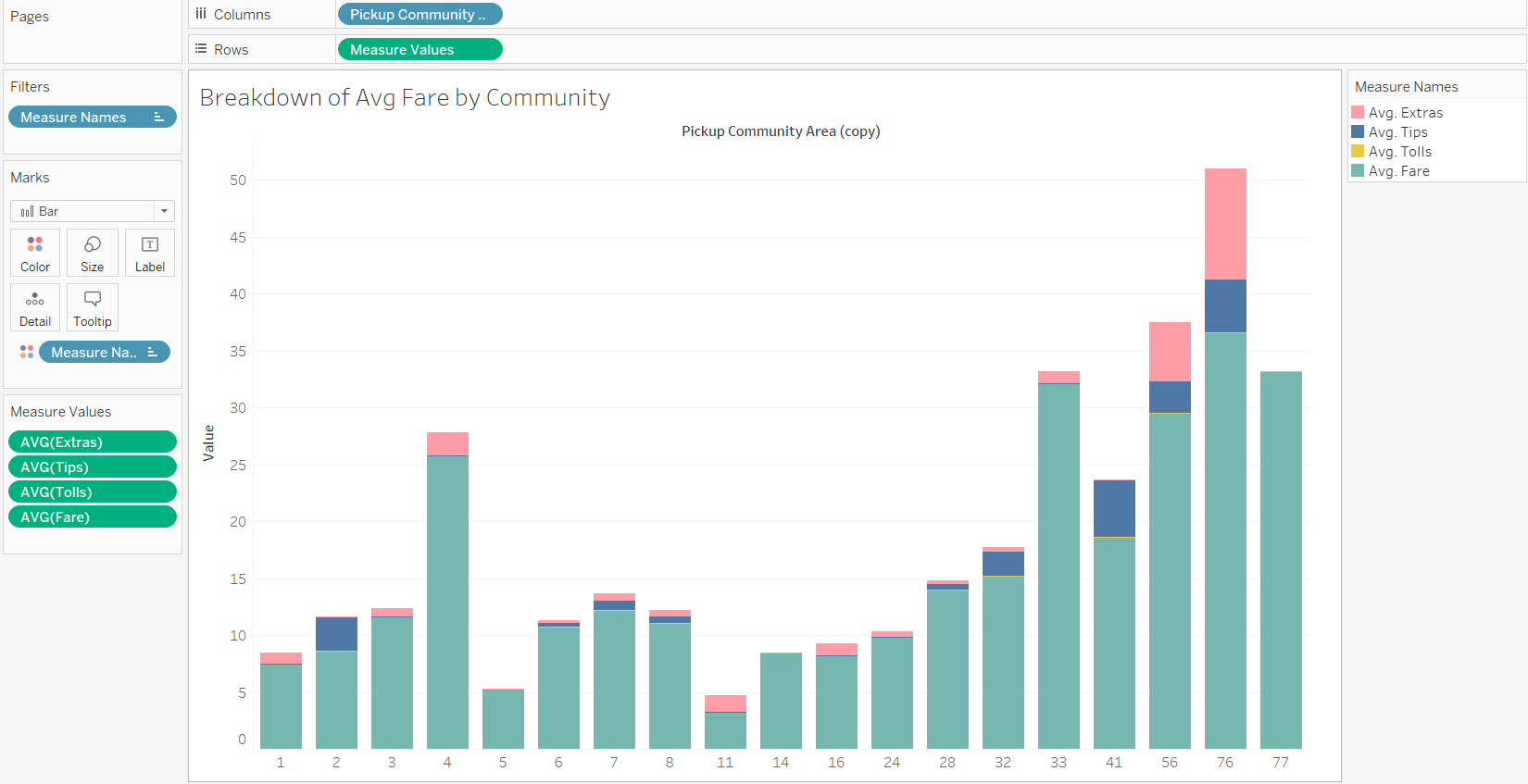Visualization Tableau Convert Stacked Bar Chart With Multiple 