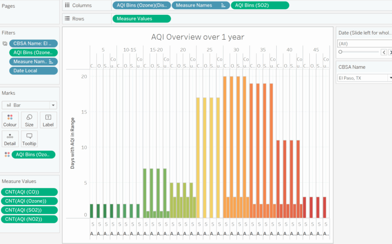 Visualization Tableau Use One Bin For Multiple Variables In 