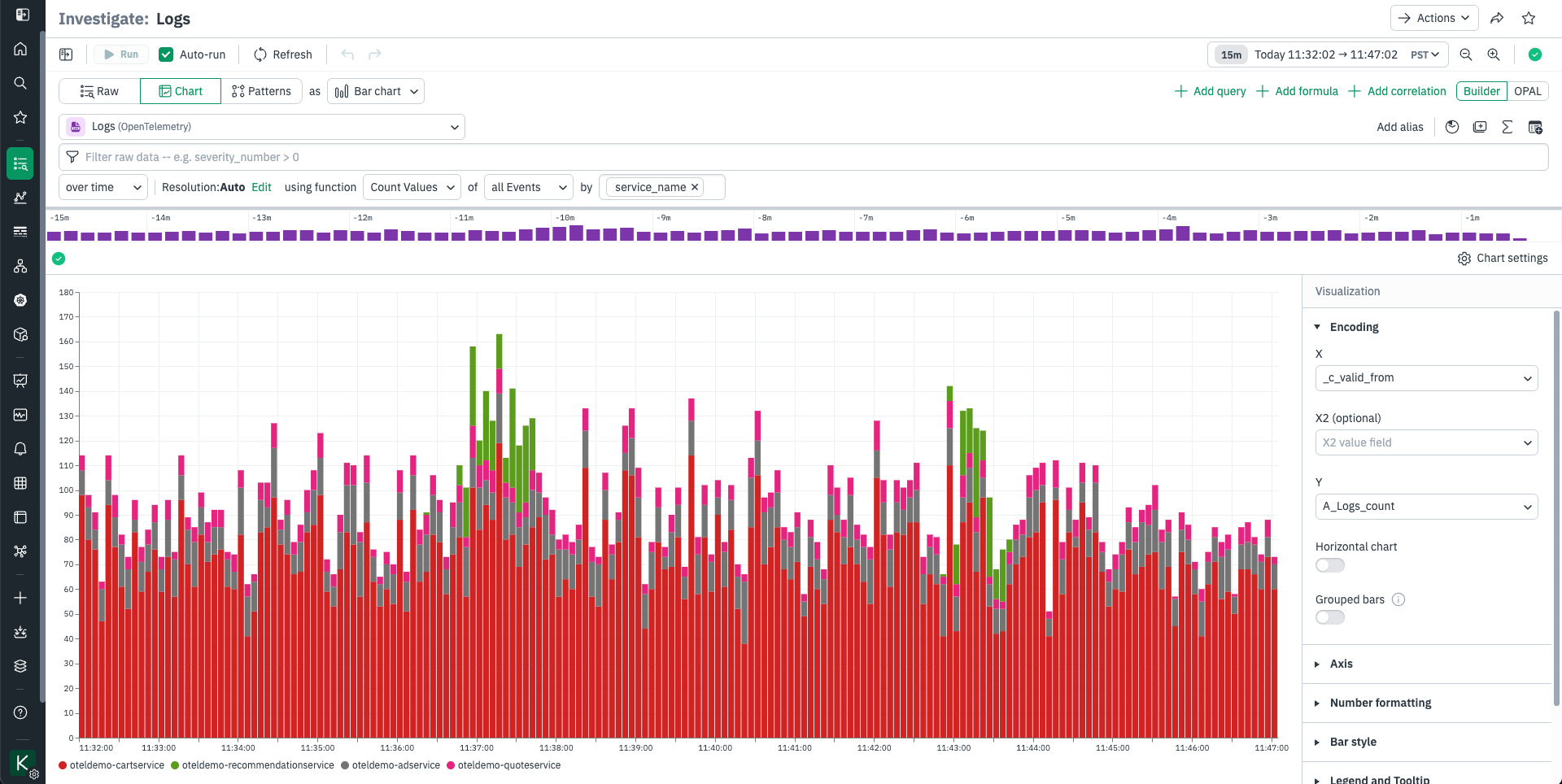 Visualization Types Reference Observability Cloud Documentation