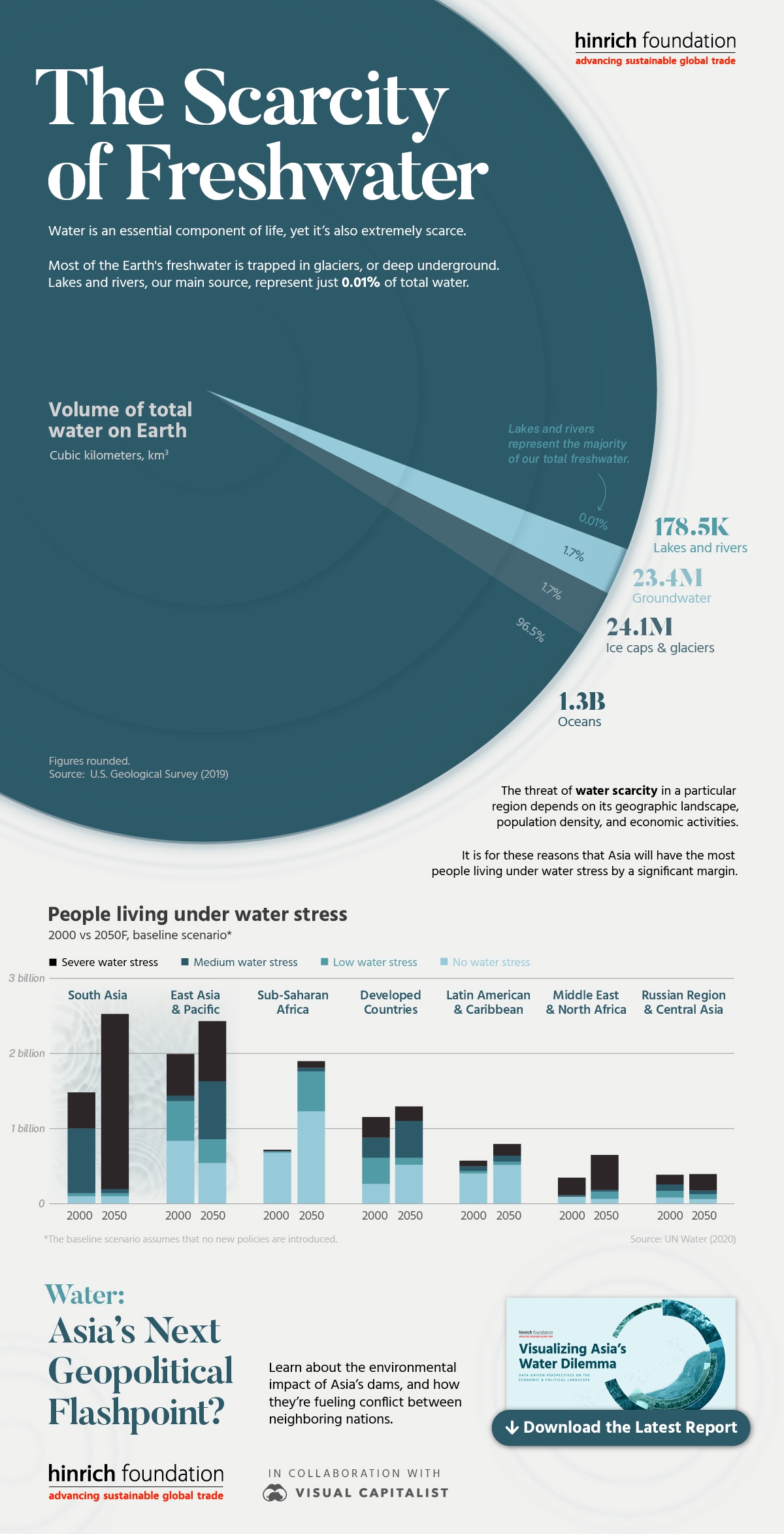 Visualizing All Of The World s Water