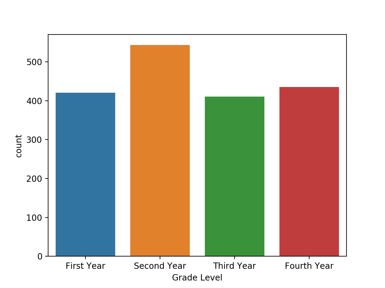 Visualizing Categorical Data Bar Charts And Pie Charts Cheatsheet Codecademy