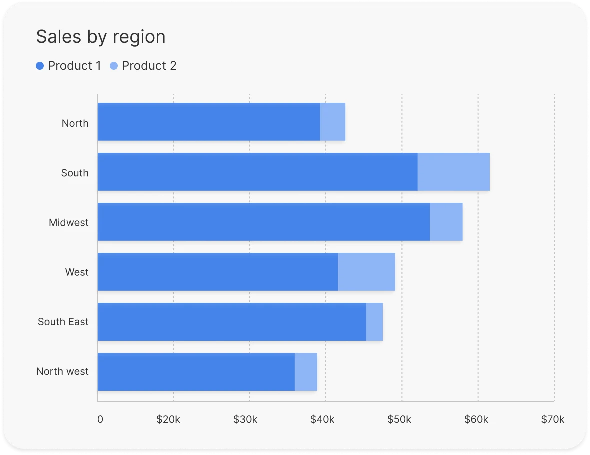 Stacked Column Chart With Subcomponents