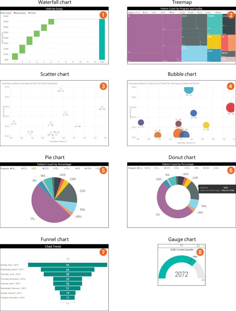 Visuals In Power BI Microsoft Press Store