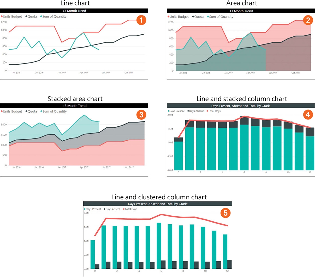 Clustered Column Chart Power Bi