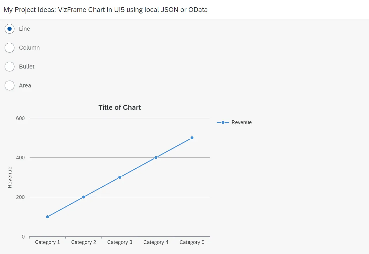 VizFrame Chart In UI5 Using Local JSON Or OData Go Coding