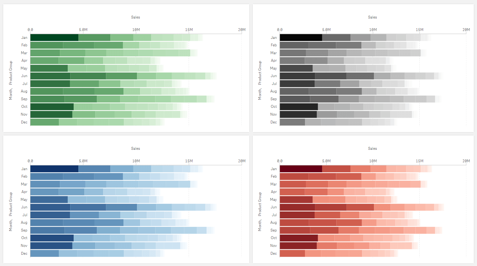 Vizlib Bar Chart How To Use A Bar Chart To Visualise Data In Qlik Sense Insightsoftware