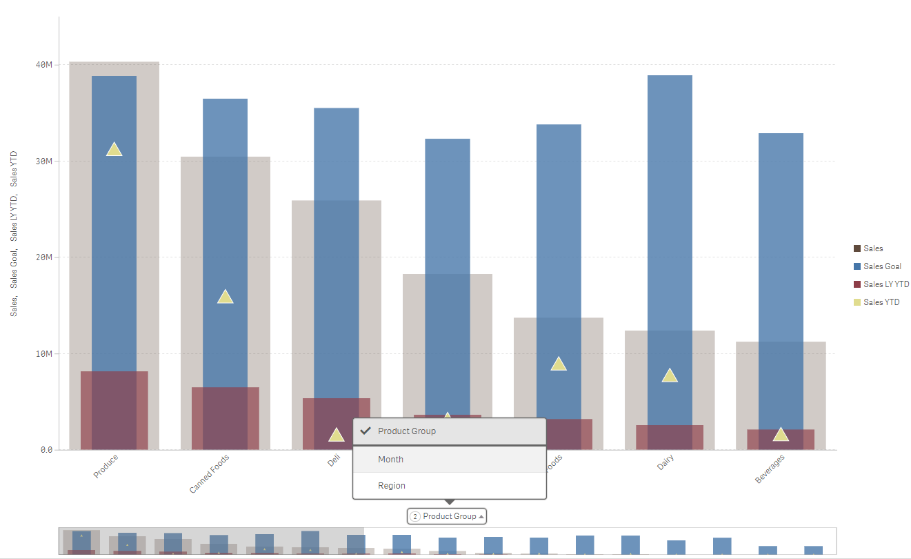 Vizlib Bar Chart How To Use A Bar Chart To Visualise Data In Qlik Sense Insightsoftware