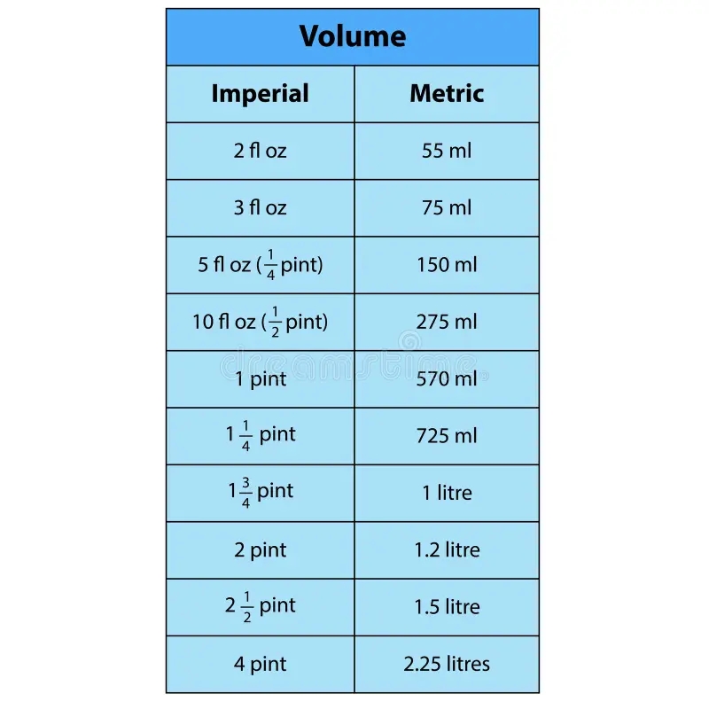 Volume Table Metric Conversion Table For Fluid Ounces fl Oz To 