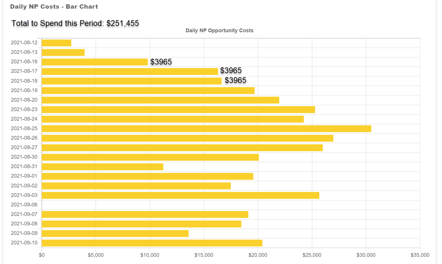Vue js Vue Charts Label Numbers To The Side Of A Bar Chart Stack Overflow