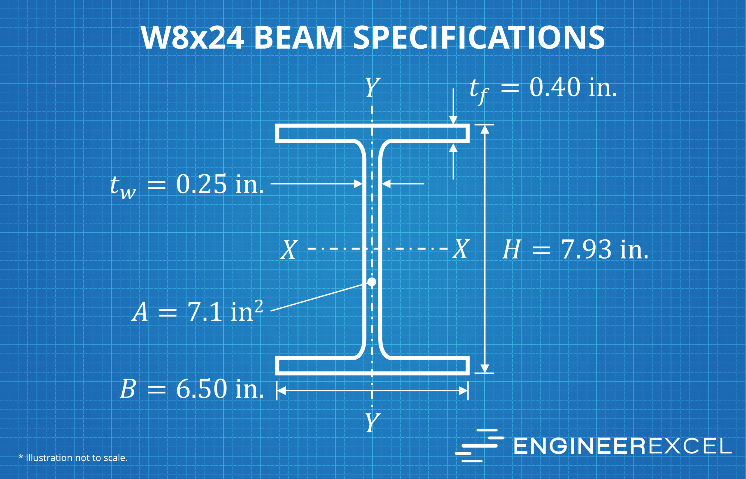W8x24 Beam Specifications EngineerExcel