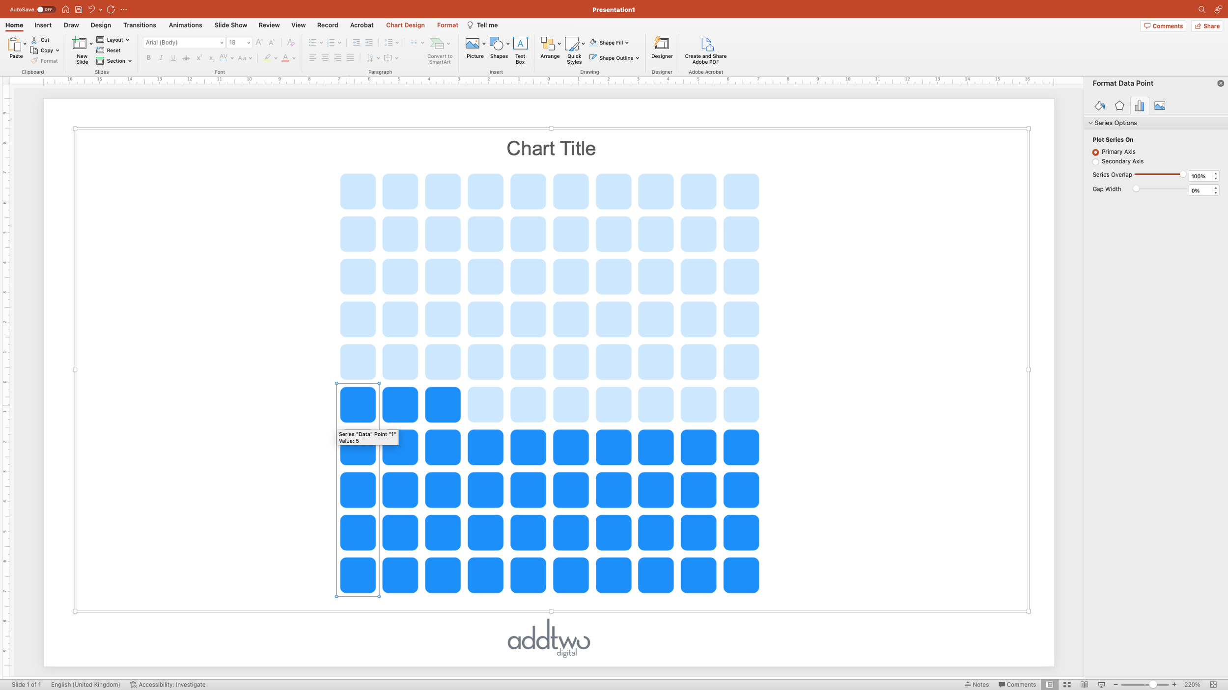 Powerpoint Charts Sigle Line Between Columns