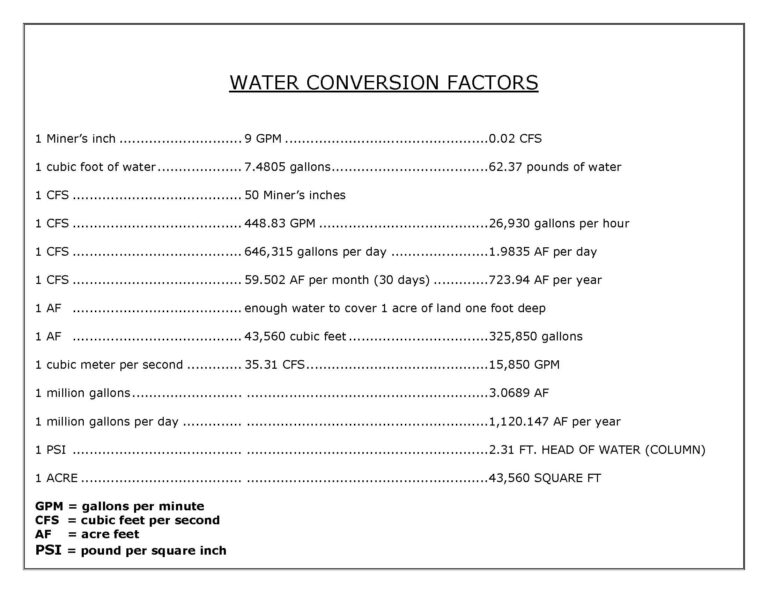 Water Conversion Factors McHugh Bromley PLLC Idaho Water Law 